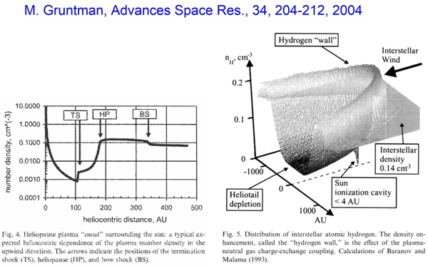 Gruntman, 2004 Figs. 4 and 5