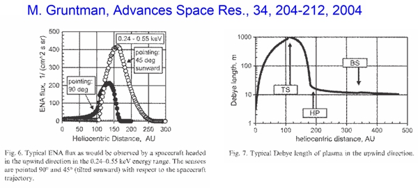 Gruntman, 2004 Figs. 6 and 7