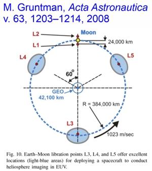 Gruntman, 2008 Fig. 10
