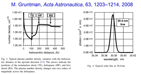 Gruntman, 2008 Fig. 3 and 4