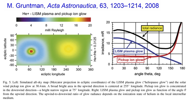 Gruntman, 2008 Fig. 1