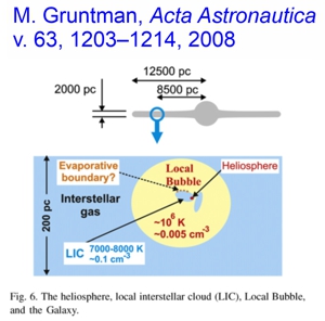 Gruntman, 2008 Fig. 6