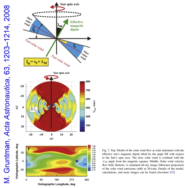Gruntman, 2008 Fig. 7