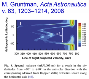 Gruntman, 2008 Fig. 8