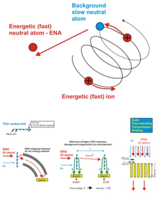 ena tutorial